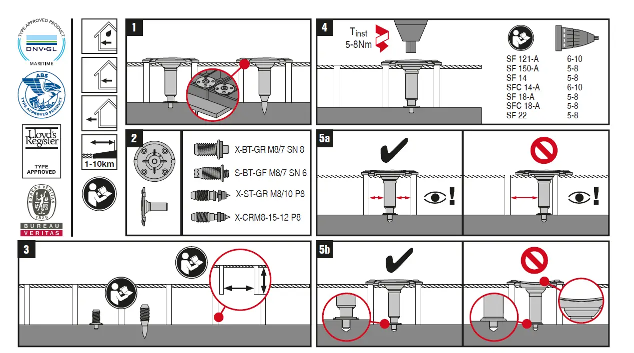 HILTI-X-FCM-M-Grating-Fastener-Disc-FIG-1