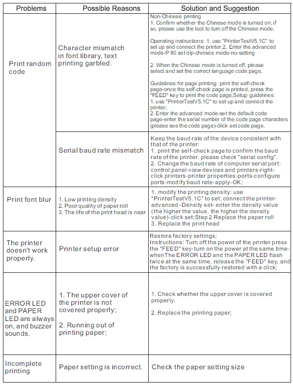 OCPP-Automatic-Paper-Cutter-Network-Port-POS-Thermal-Receipt-Printer-fig-15