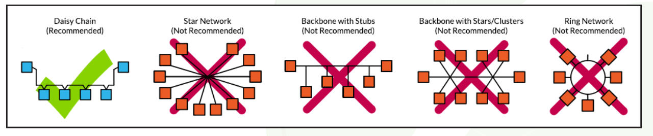 RLE Technologies Configuring EIA 485 - Fig