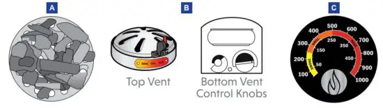 FIG 15 Set Temperature