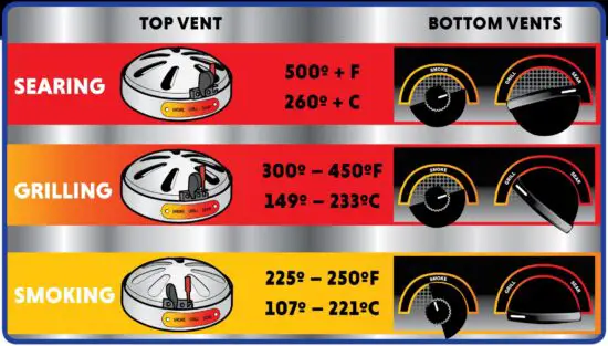 FIG 16 SETTING TEMPERATURE