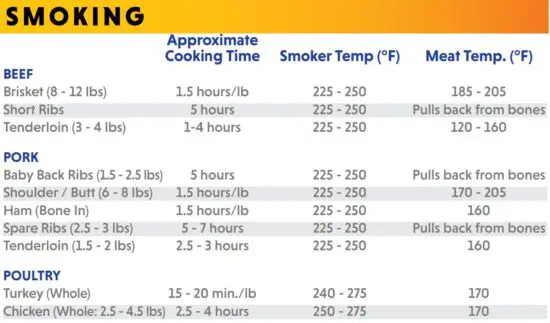 FIG 17 COOKING TEMPERATURE
