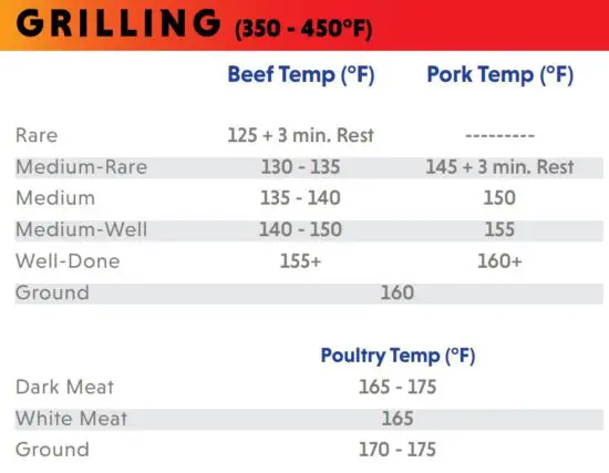 FIG 18 COOKING TEMPERATURE