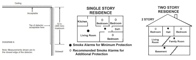 USi ELECTRIC 5304 Smoke and Fire Alarm - 1