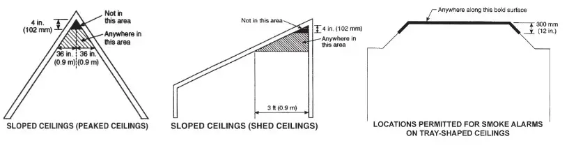 USi ELECTRIC 5304 Smoke and Fire Alarm - 2