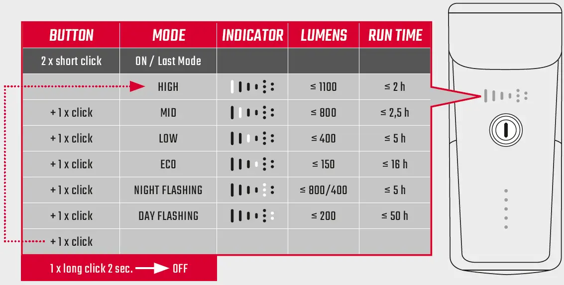 SIGMA-BUSTER-1100-Lumens-Front-Light-fig-1