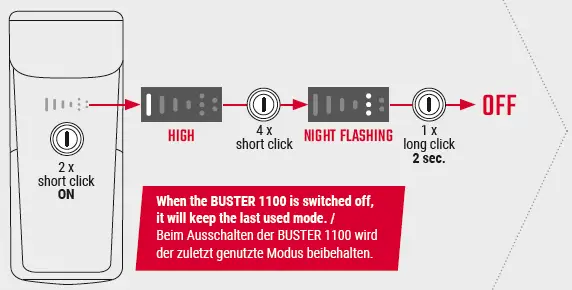 SIGMA-BUSTER-1100-Lumens-Front-Light-fig-3