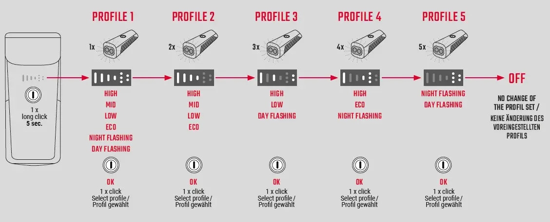 SIGMA-BUSTER-1100-Lumens-Front-Light-fig-5