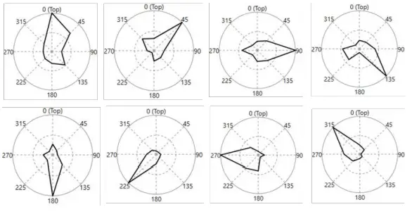Eddyfi Technologies Guided Wave Testing Now Finding a Needle in a Haystack-fig6