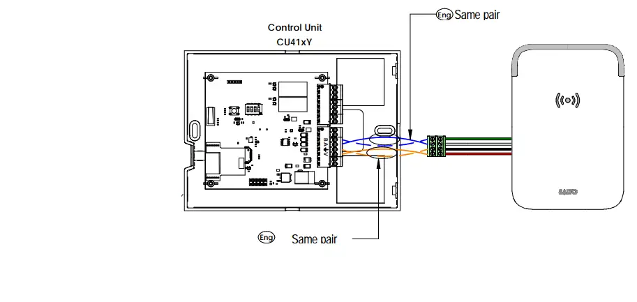 SALTO-WRDx0A4,-WRDx0A4K-Series-Wall-Reader-FIG8