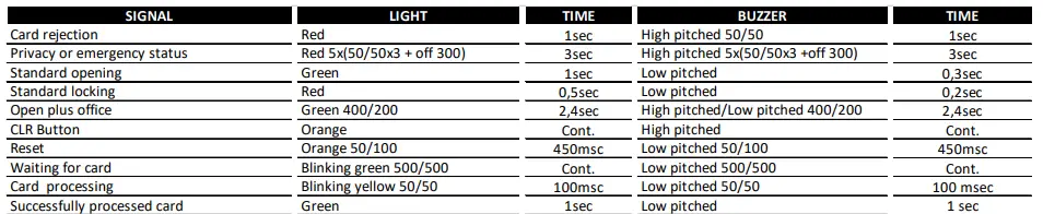 SALTO-WRDx0A4,-WRDx0A4K-Series-Wall-Reader-FIG9