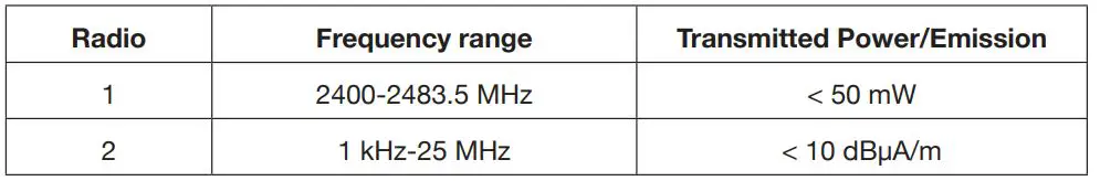 DIESEL DW13D2 Smartwatch - This product might support one or all of the frequencies of stated powers