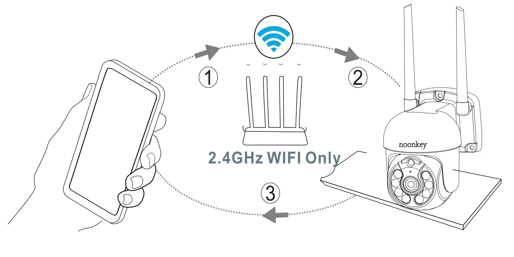 Connect Camera to App