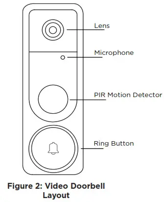 DMP V-4061DB Video Doorbell - PREPARING VIDEO DOORBELL FOR