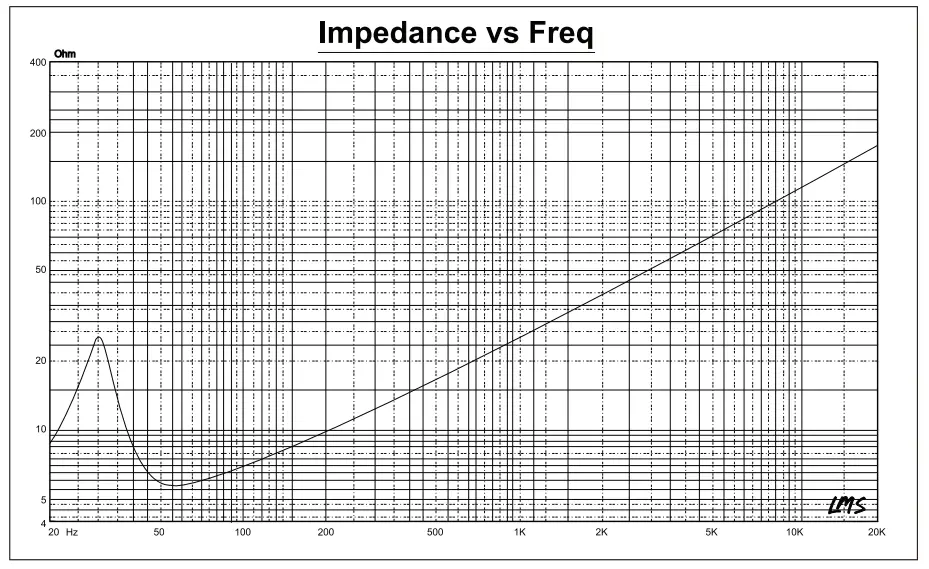 DS18 IXS12.2D 12 Inch Dual Voice Coil Shallow Subwoofer - fig