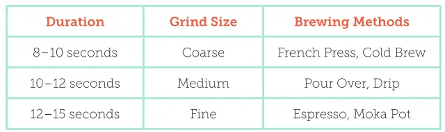 COSORI-CCG-U021-KUS-Pulse-2-in-1-Coffee-Grinder- (3)