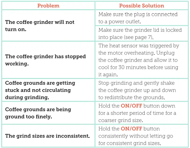 COSORI-CCG-U021-KUS-Pulse-2-in-1-Coffee-Grinder- (5)