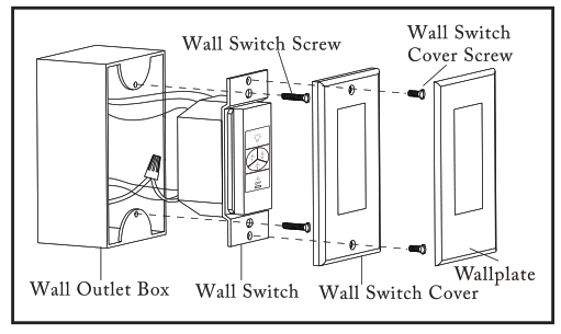 CARRO WGS 523BL 52 Inch 3 Blade Flush Mount Smart Ceiling Fan - fig11
