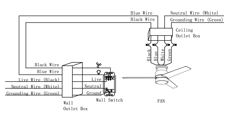CARRO WGS 523BL 52 Inch 3 Blade Flush Mount Smart Ceiling Fan - fig6