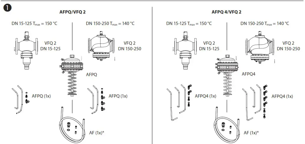 Danfoss AFPQ 4 Differential Pressure Controller - Product Overview 1