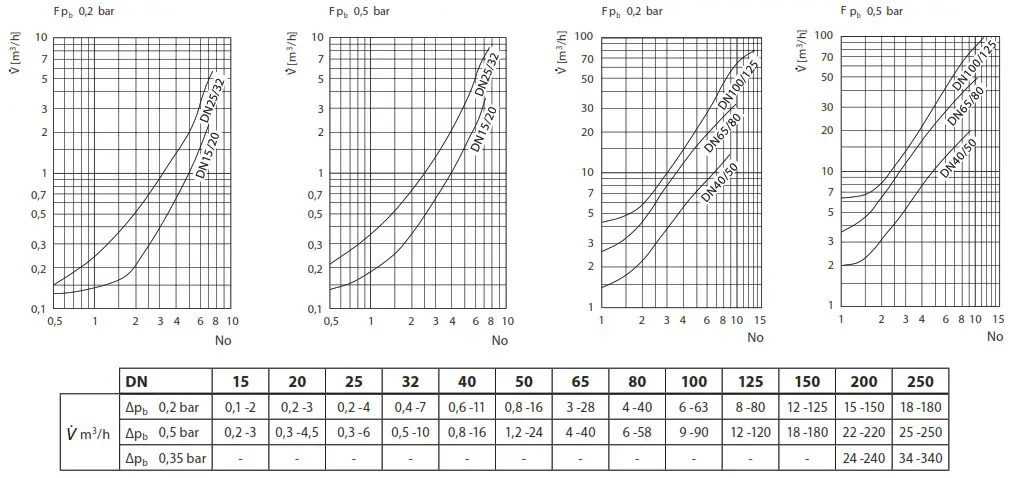 Danfoss AFPQ 4 Differential Pressure Controller - Product Overview 12