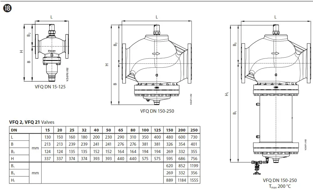 Danfoss AFPQ 4 Differential Pressure Controller - Product Overview 14