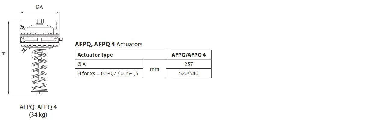 Danfoss AFPQ 4 Differential Pressure Controller - Product Overview 15