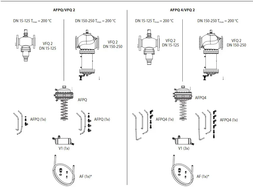 Danfoss AFPQ 4 Differential Pressure Controller - Product Overview 2