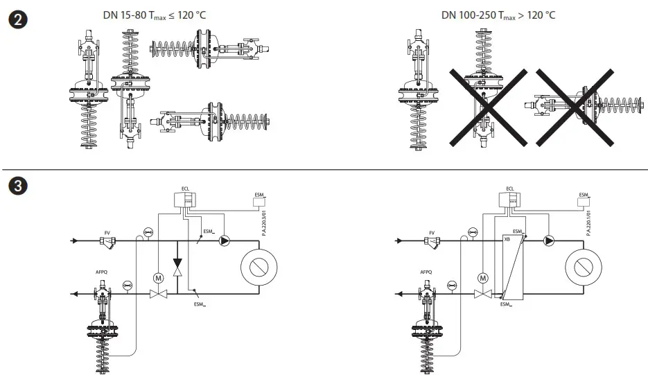 Danfoss AFPQ 4 Differential Pressure Controller - Product Overview 3
