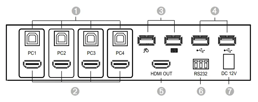 TECHly-IDATA HDMI-401MV 4X1 USB KVM Multi Viewer Switch-fig-1