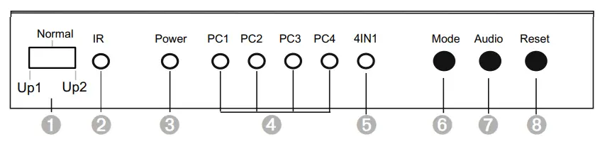 TECHly-IDATA HDMI-401MV 4X1 USB KVM Multi Viewer Switch-fig-2