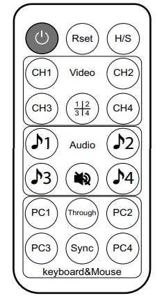 TECHly-IDATA HDMI-401MV 4X1 USB KVM Multi Viewer Switch-fig-3