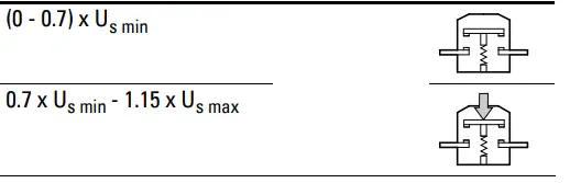EATON-XTCE600DCM22A-XT-IEC-Contactor-fig-9