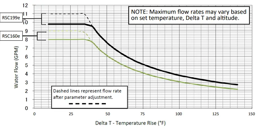 Rinnai-RSC199EP-160,000-BTU-Exterior-Natural-Gas-Tankless-Water-Heater-fig-6
