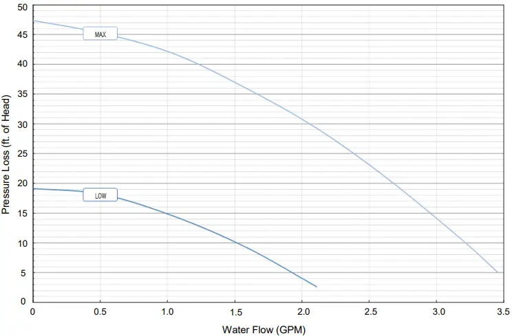 Rinnai-RSC199EP-160,000-BTU-Exterior-Natural-Gas-Tankless-Water-Heater-fig-7