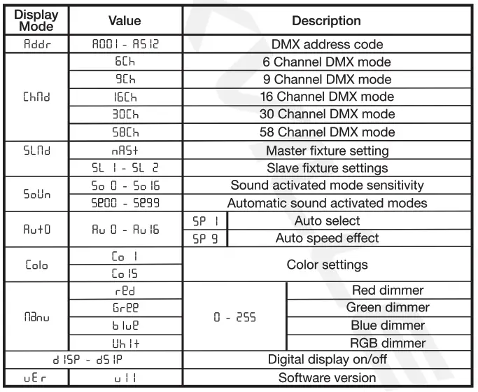 ROCKVILLE BATTERY STRIP 24 - tabel