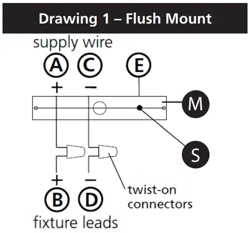 I.S. 18 wiring grounding instructions