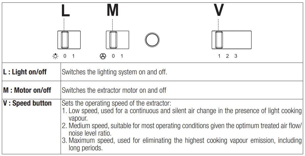 beko-CFB-9433-XF-Cooker-Hood-fig-4