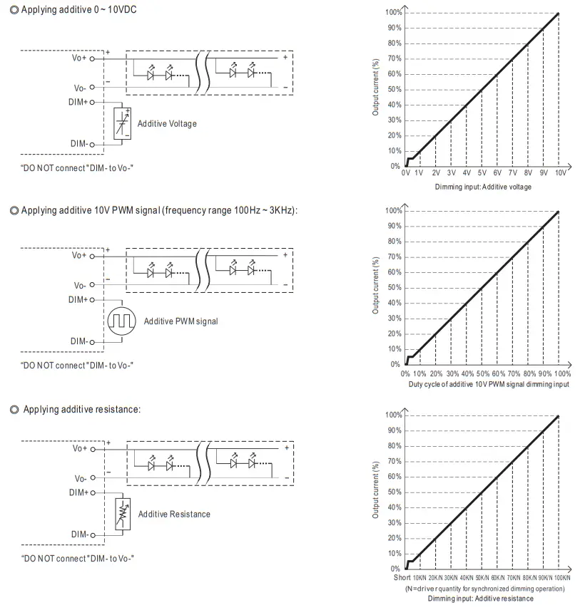 MEAN WELL HBGC 300 Series 300W Constant Power Mode LED Driver - DIMMING OPERATION 2