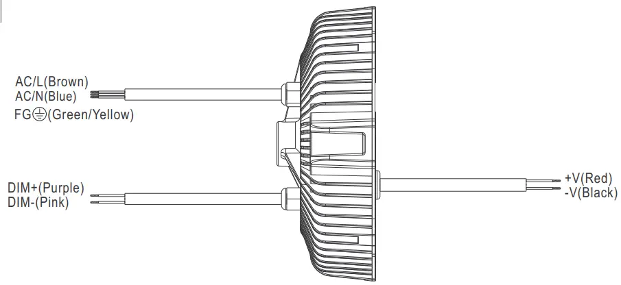 MEAN WELL HBGC 300 Series 300W Constant Power Mode LED Driver - DIMMING OPERATION