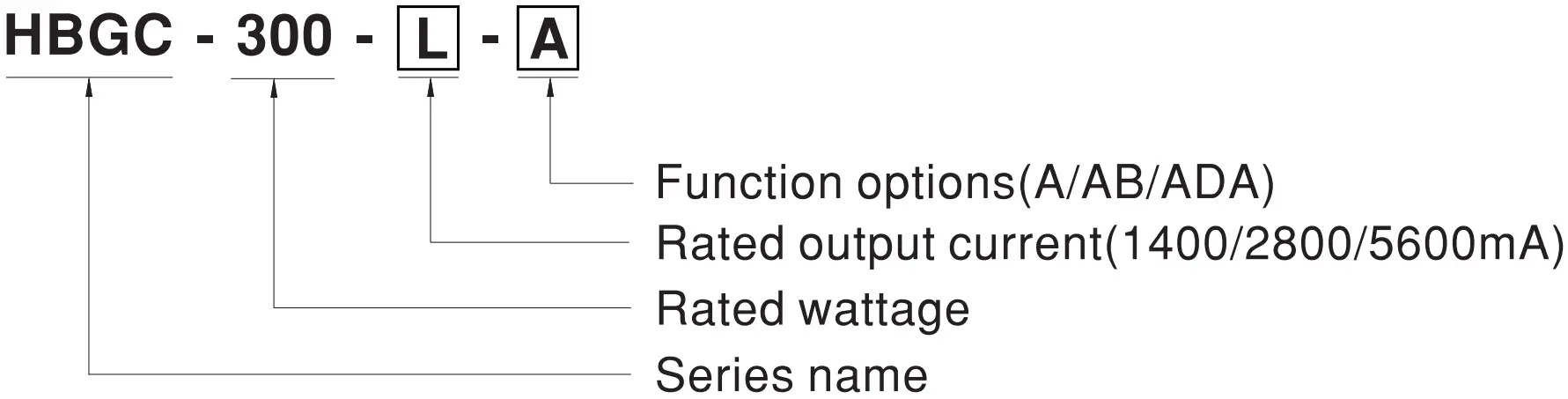 MEAN WELL HBGC 300 Series 300W Constant Power Mode LED Driver - Model Encoding