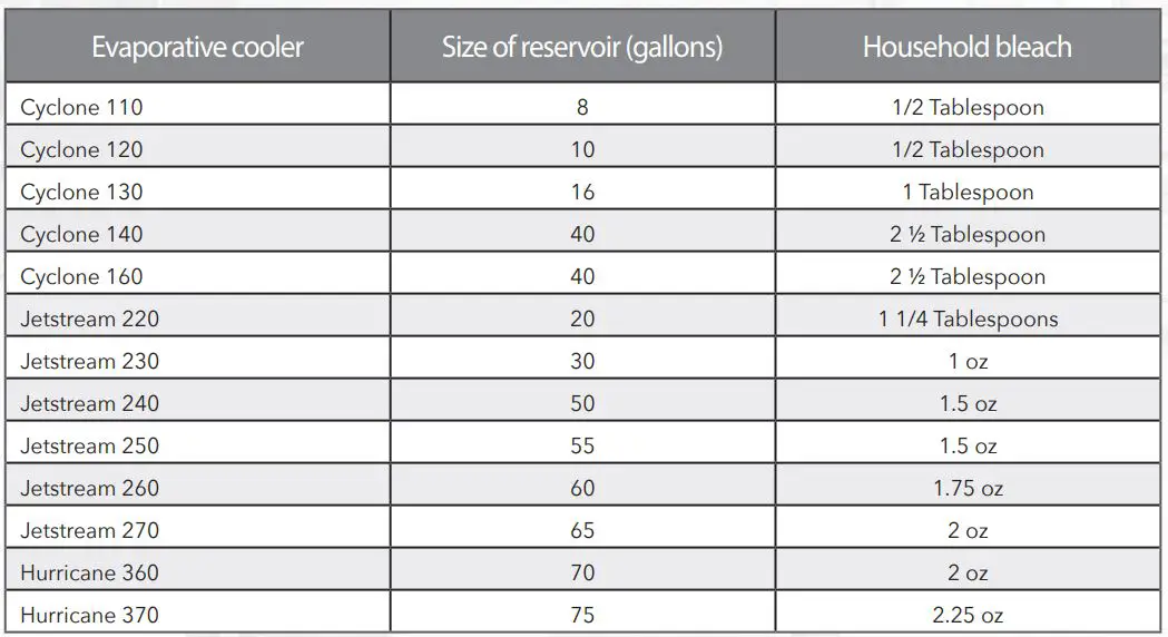 PORTACOOL KUUL Control Comfort Evaporative Cooling Media Owner's Manual - Algae Treatment