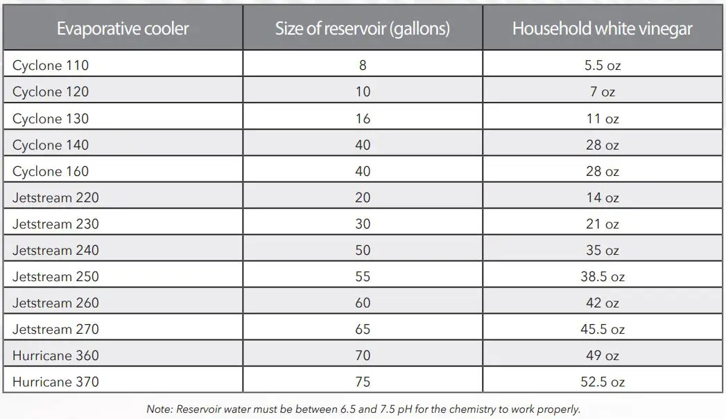 PORTACOOL KUUL Control Comfort Evaporative Cooling Media Owner's Manual - Treatment for Scale