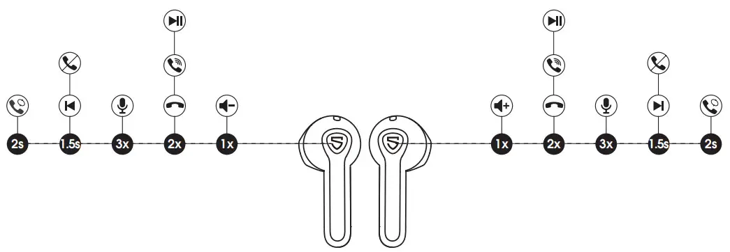 SOUNDPEATS QCC3040 TrueAir2 Wireless Earbuds - Diagram