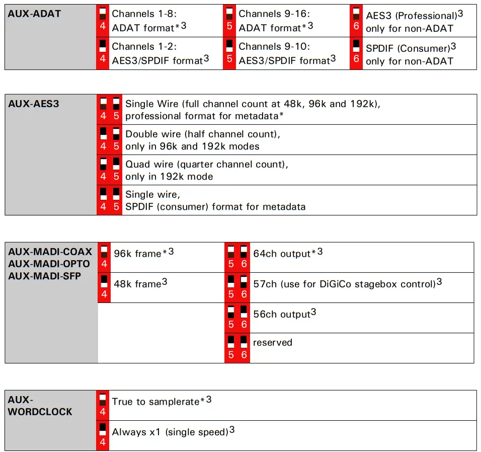 Appsys FLX-MADI MADI Anything Digital Audio Converter - config 2