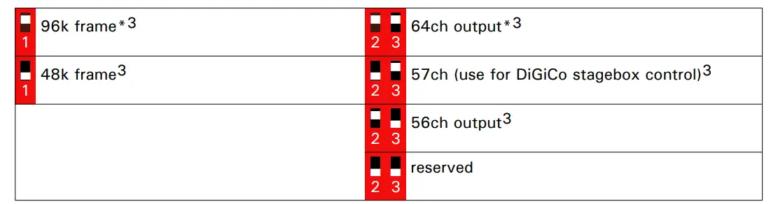 Appsys FLX-MADI MADI Anything Digital Audio Converter - config