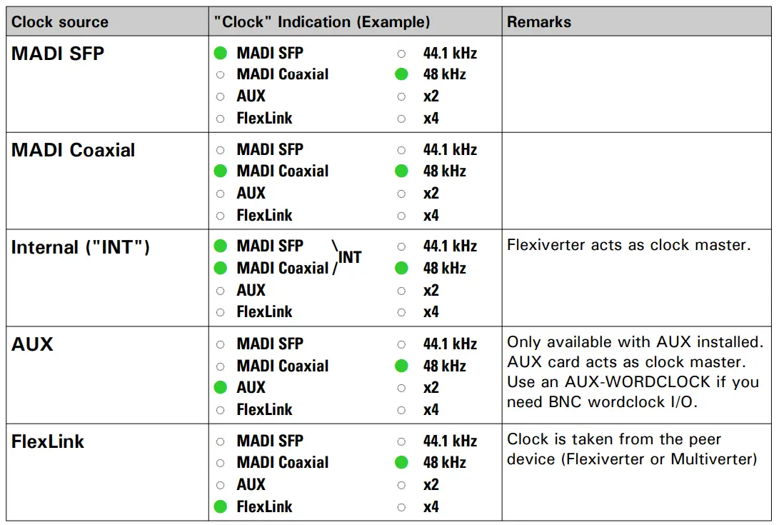 Appsys FLX-MADI MADI Anything Digital Audio Converter - indication 3