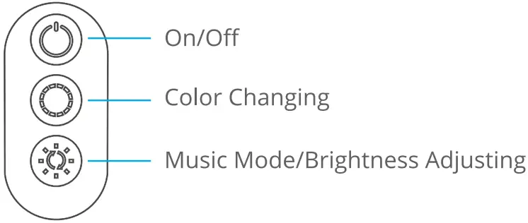 Govee H6126 32.8ft LED Strip Lights - control box