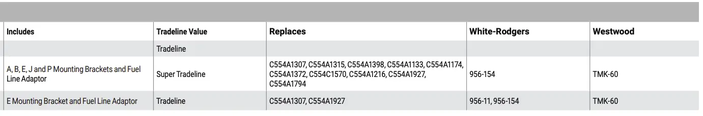 L7224U Universal Continued
