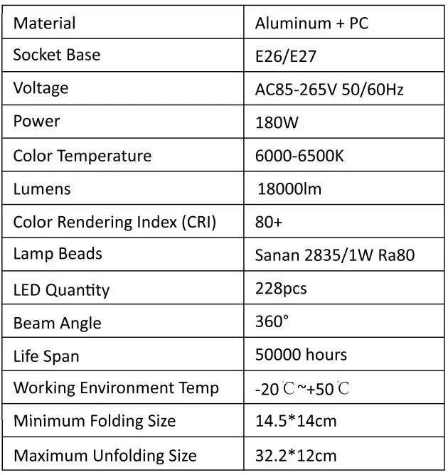AGPTEK CK-10 LED Garage Light User Manual - Parameters